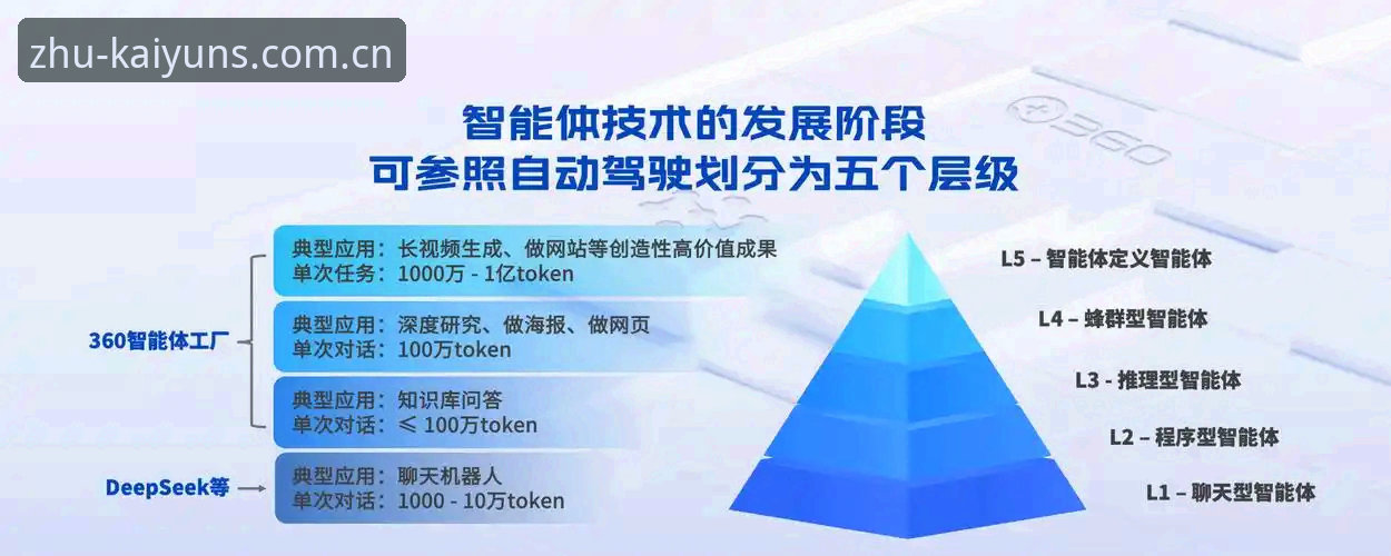 揭秘kaiyun体育平台安全真相：技术评测背后的数据与保障